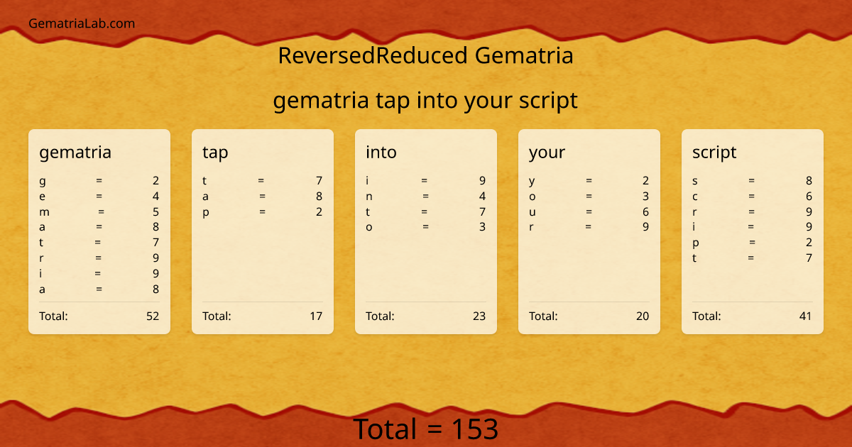 gematria tap into your script in reversedReduced Gematria